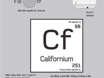 Californium (Cf, 98) là chất gì ?