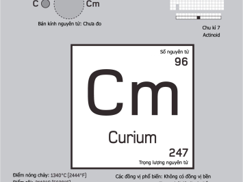 Curium (Cm, 96) là chất gì ?