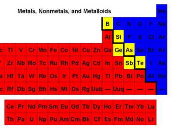 Danh sách các loại kim loại trong bảng tuần hoàn