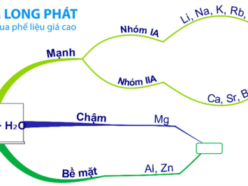 Kim Loại Tác Dụng Với Nước Ở Nhiệt Độ Thường: Phản Ứng Hóa Học và Ứng Dụng Thực Tiễn