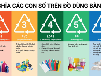 Nhựa gì đựng nước an toàn?