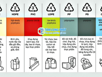 Tái Chế Phế Liệu Nhựa: Các Loại Nhựa Được Thu Mua Và Quy Trình Xử Lý