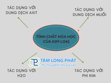 Tính chất hóa học của kim loại là gì?