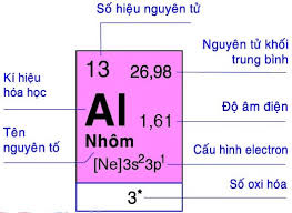 Aluminium (Al, 13) là chất gì? Tìm hiểu chi tiết về nhôm và ứng dụng của nó