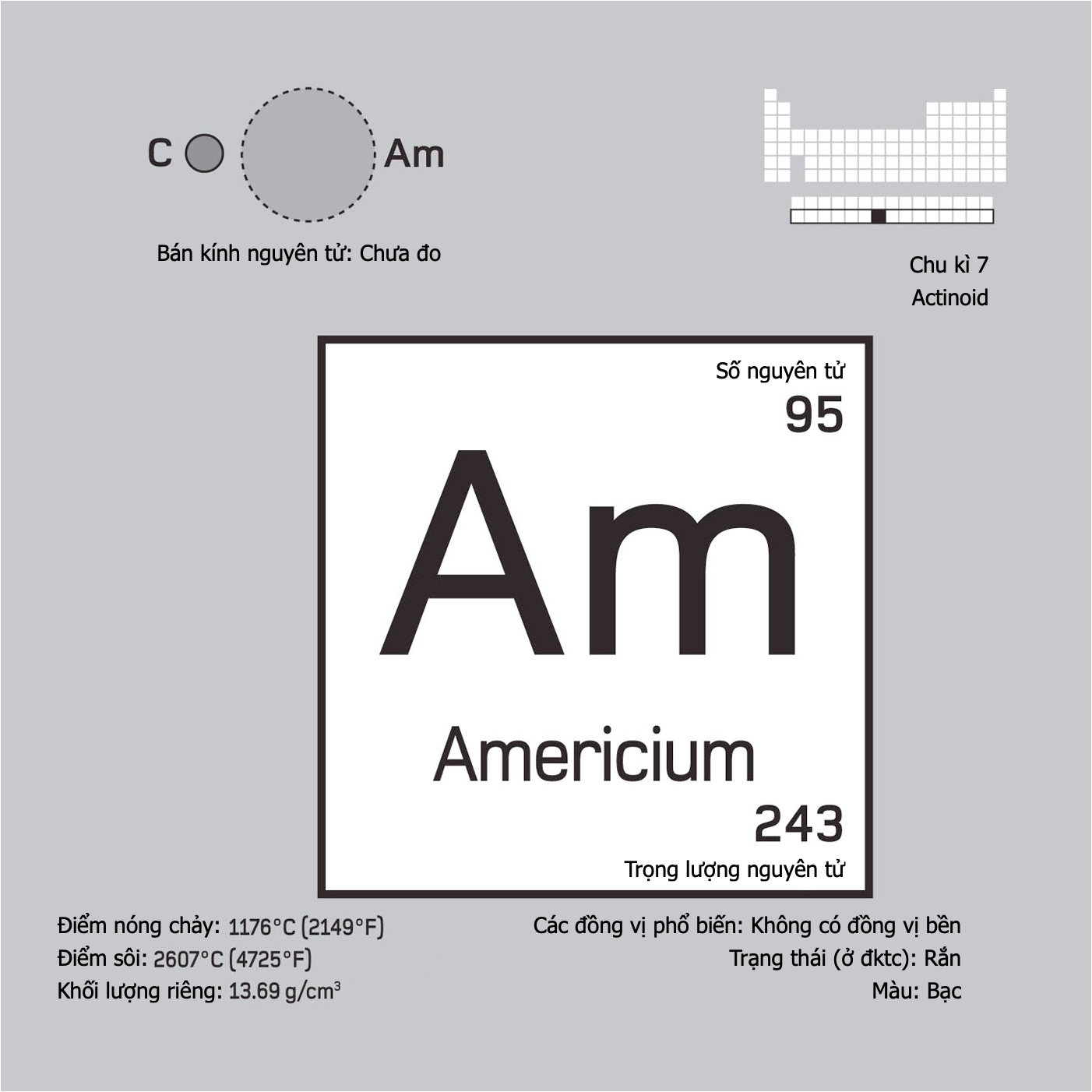 Americium (Am, 95) là chất gì ?