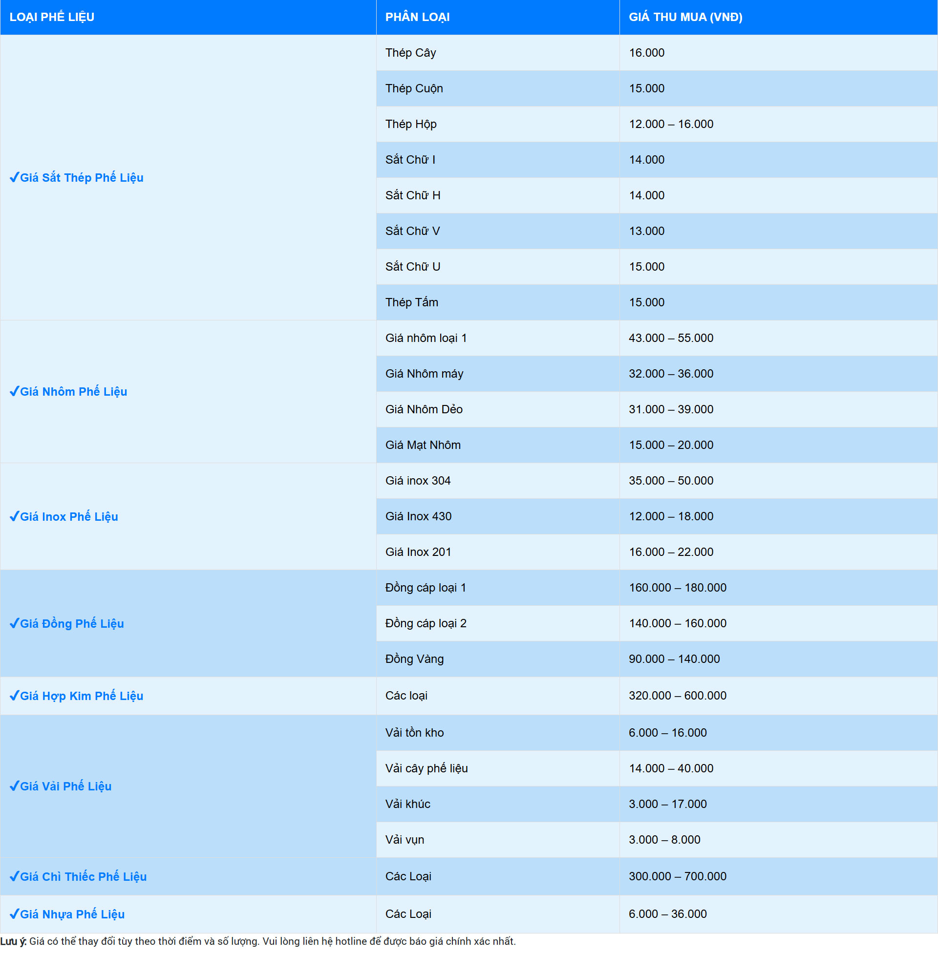Bảng báo giá thu mua phế liệu mới nhất năm 2025