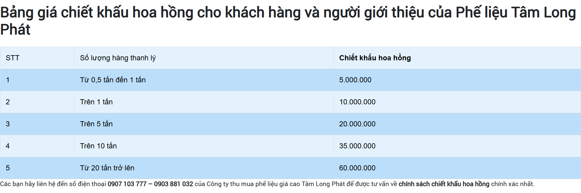 Bảng giá chiết khấu hoa hồng cho người giới thiệu tại Phế liệu Tâm Long Phát