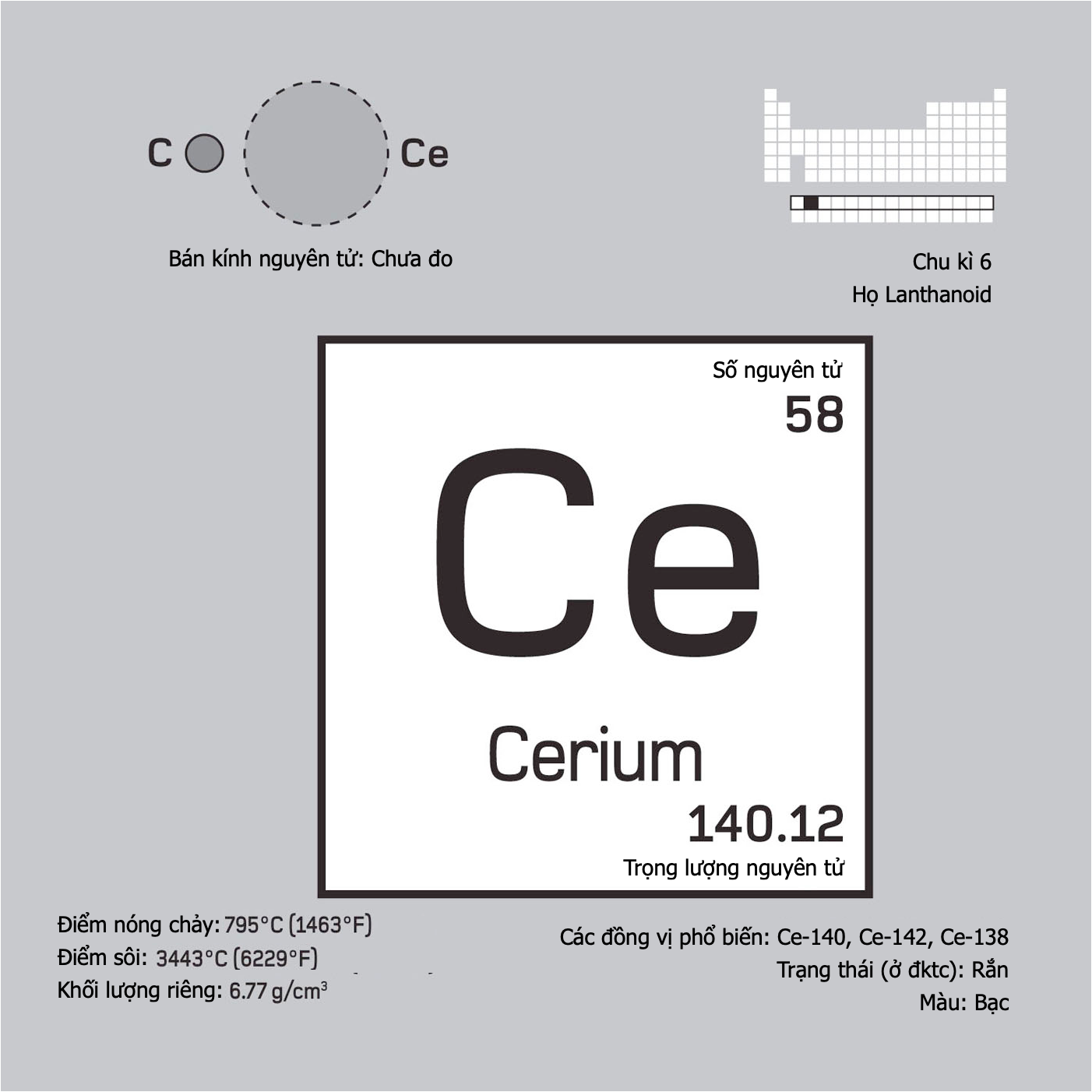 Cerium (Ce, 58) là chất gì? Tìm hiểu chi tiết về kim loại đất hiếm này