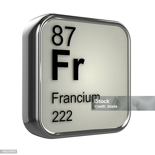 Francium (Fr, 87) là chất gì? Tìm hiểu chi tiết về nguyên tố hiếm này