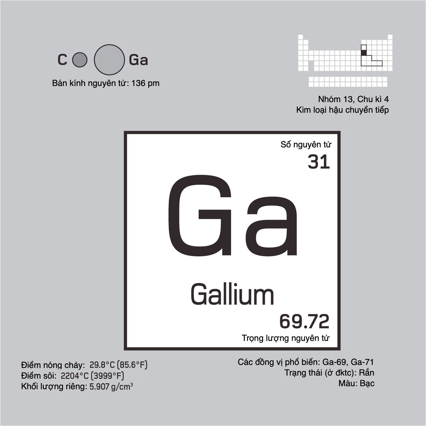 Gallium (Ga, 31) là chất gì? Tìm hiểu chi tiết về kim loại đặc biệt này