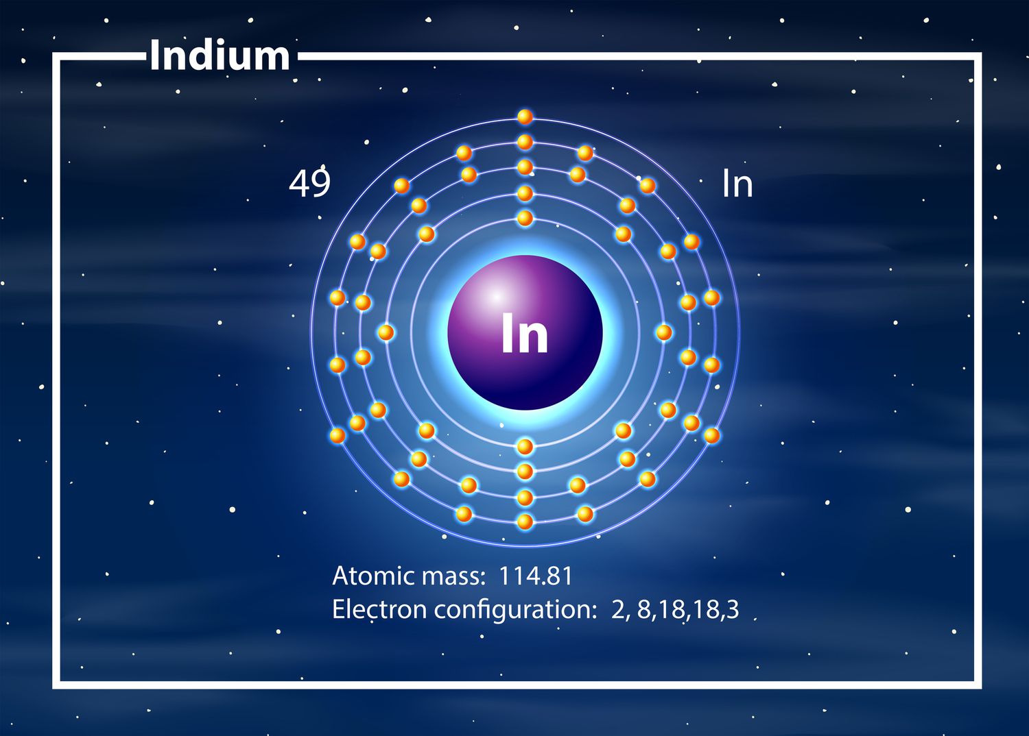 Indium (In, 49) là chất gì? Tìm hiểu chi tiết về Indium và ứng dụng của nó