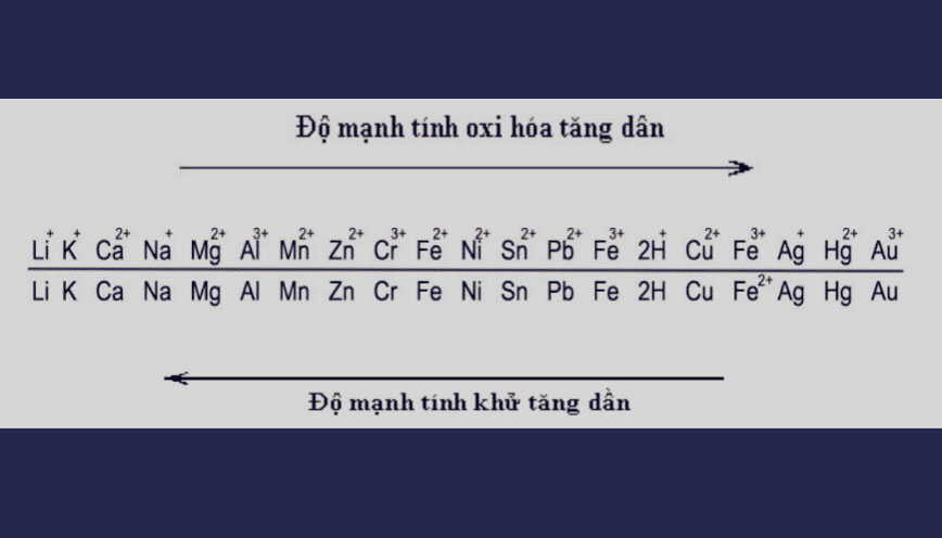 Kim Loại Oxi Ra Gì? Tìm Hiểu Chi Tiết Về Quá Trình Oxi Hóa Kim Loại