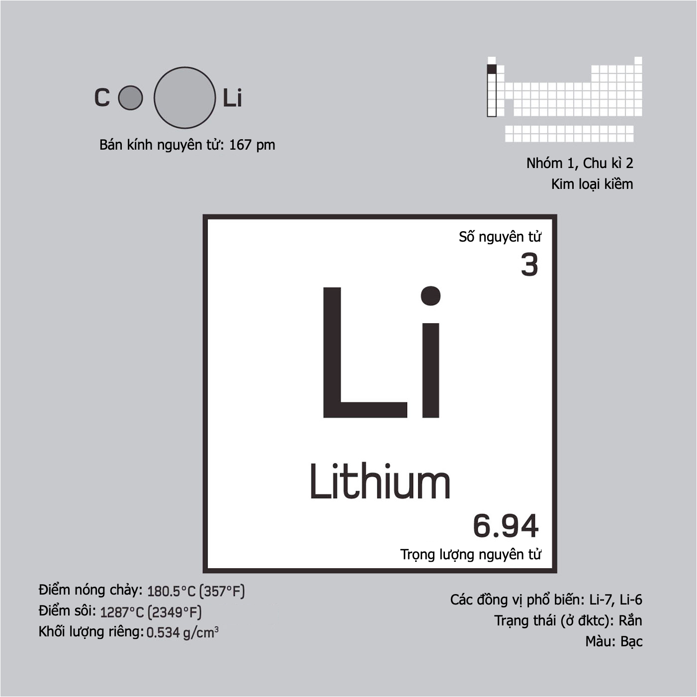 Lithium (Li, số nguyên tử 3) là chất gì ?