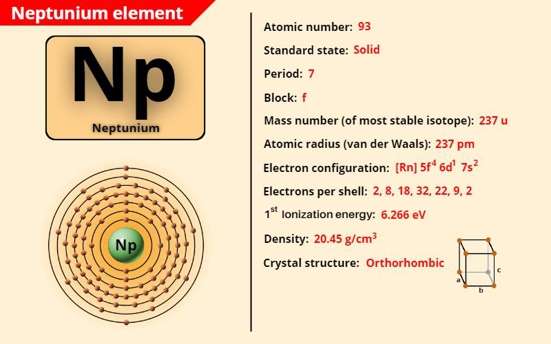 Neptunium (Np, 93) là chất gì ?
