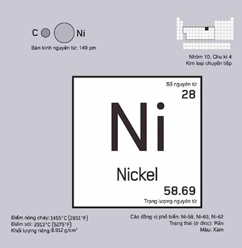 Nickel (Ni, 28) là chất gì? Tìm hiểu chi tiết về kim loại Nickel