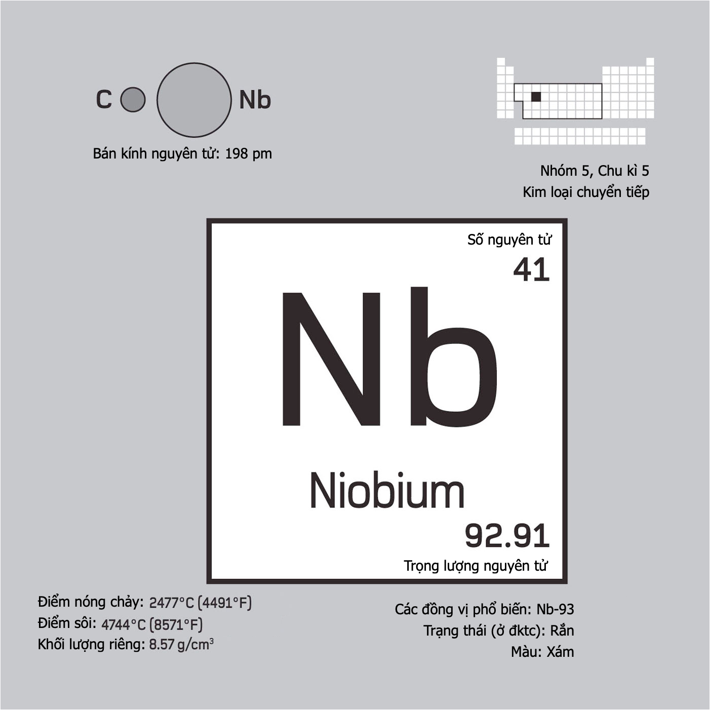Niobium (Nb, 41) Là Chất Gì? Đặc Điểm, Ứng Dụng Và Tầm Quan Trọng