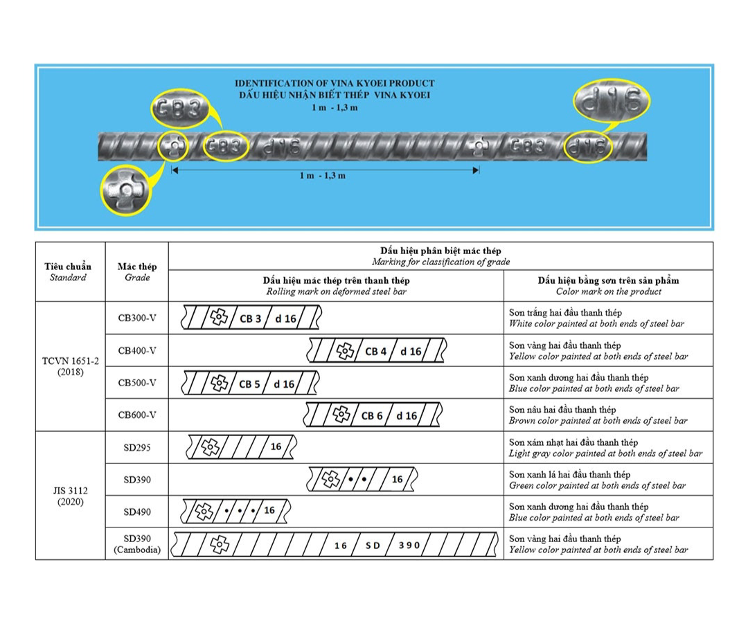 phan-biet-thep-viet-nhat-that-hay-gia
