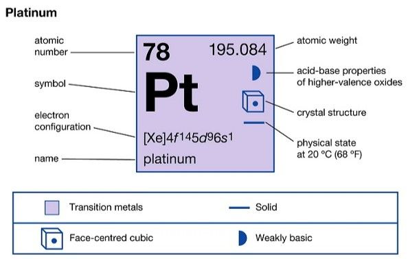 Platinum (Pt, 78) là chất gì? Tìm hiểu chi tiết về kim loại quý hiếm