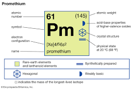 Promethium (Pm, 61) là chất gì ?