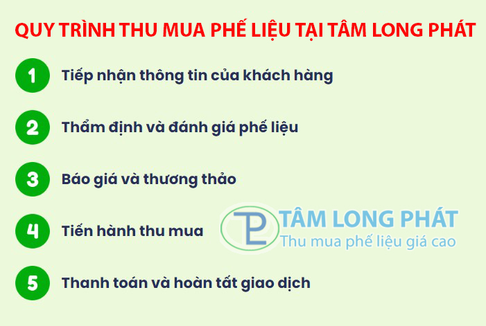 Quy Trình Thu Mua Phế Liệu Tại Bàu Bàng Của Tâm Long Phát