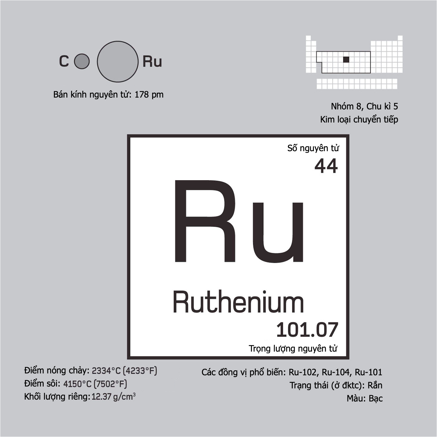 Ruthenium (Ru, 44) là chất gì? Tìm hiểu chi tiết về kim loại quý hiếm này