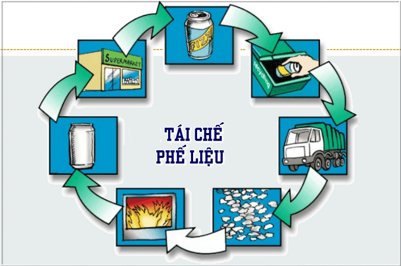 Tái chế phế liệu là gì?