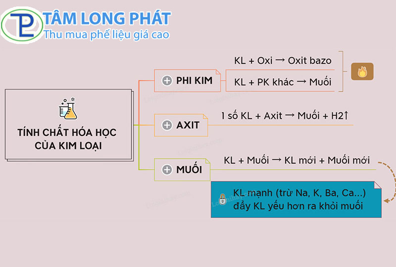 Tính chất hóa học của kim loại là gì?