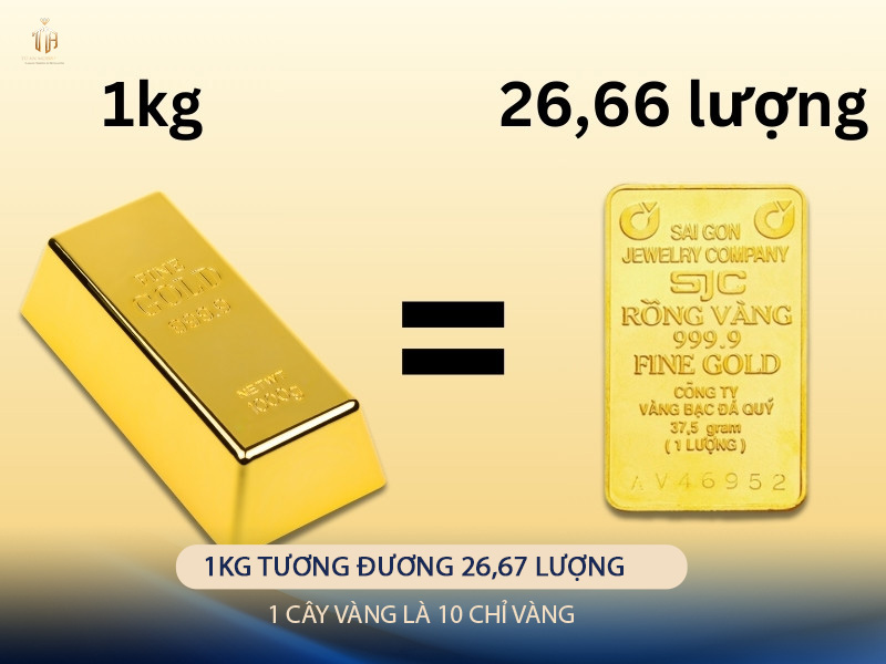 1kg vàng bao nhiêu tiền?