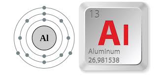 Aluminium (Al, 13) là chất gì? Tìm hiểu chi tiết về nhôm và ứng dụng của nó