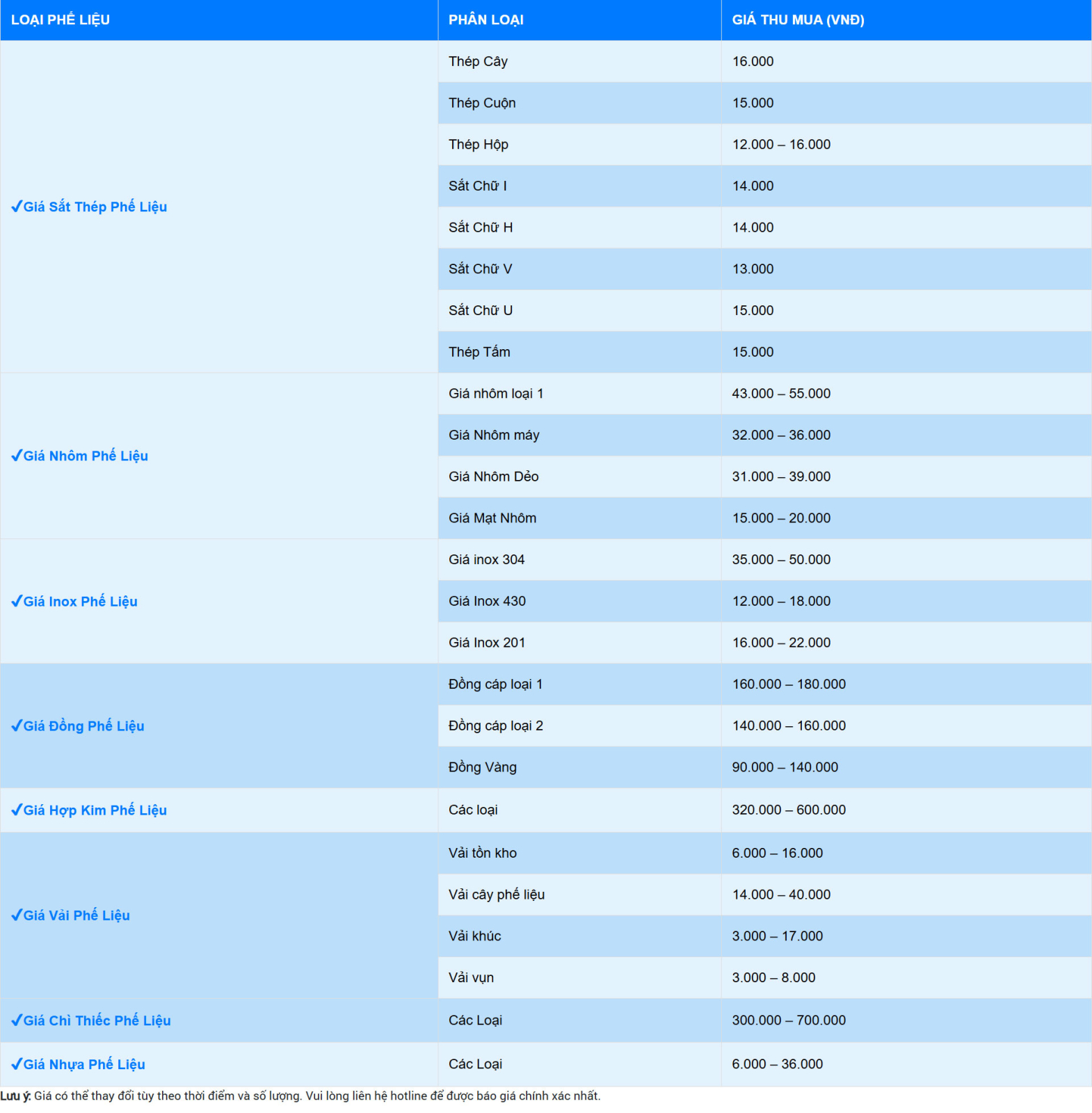 Giao diện thu mua phế liệu