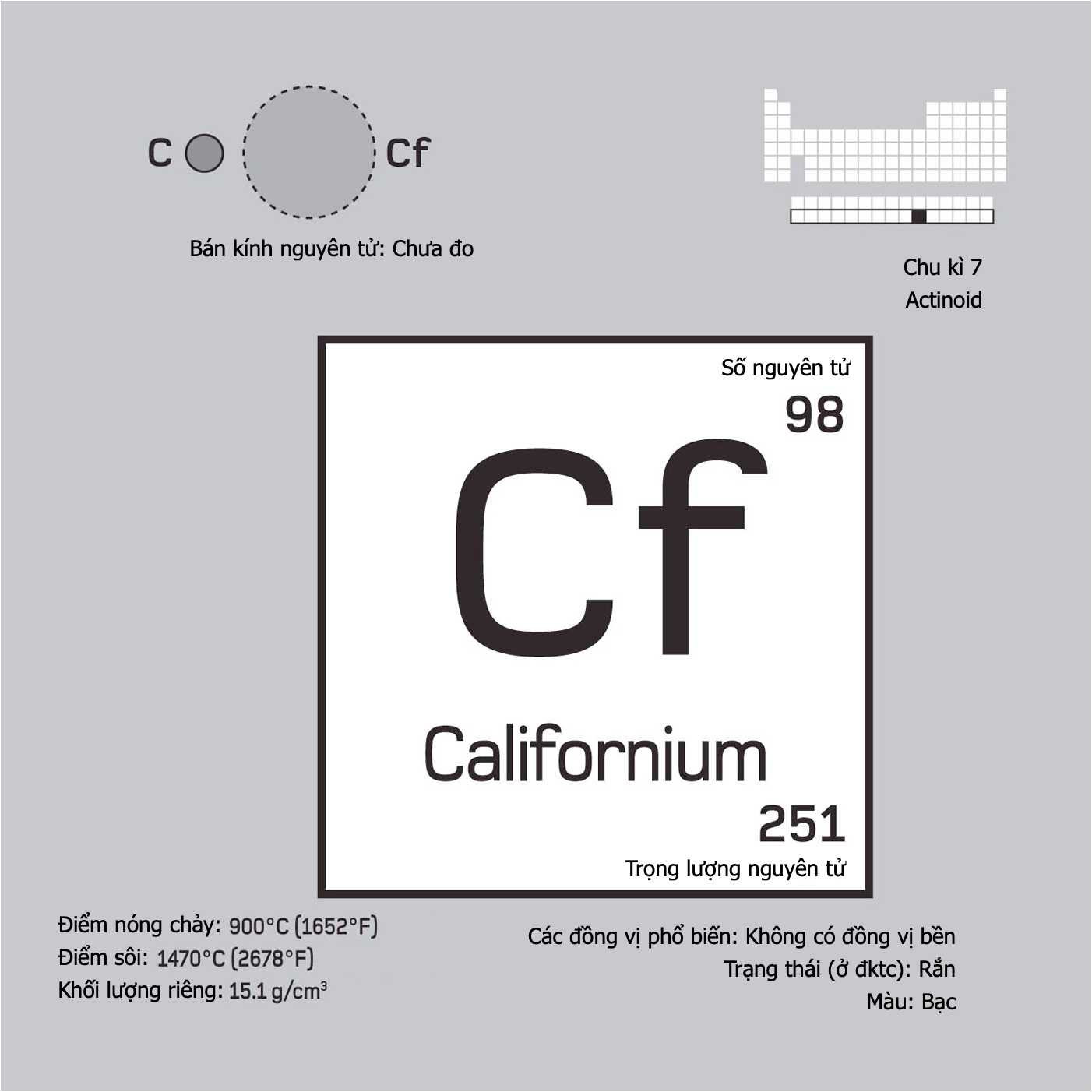 Californium (Cf, 98) là chất gì ?
