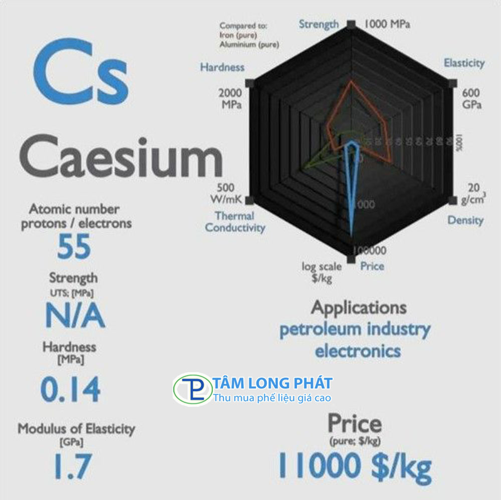 Cesium (Cs, 55) là chất gì? Tìm hiểu chi tiết về nguyên tố hóa học đặc biệt này