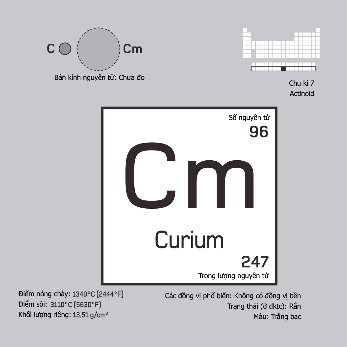Curium (Cm, 96) là chất gì ?