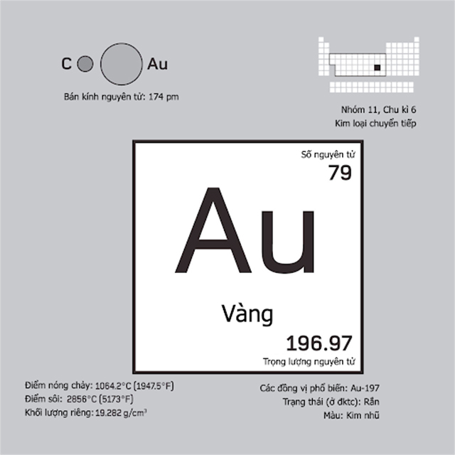 Gold (Au, 79) là chất gì? Tìm hiểu chi tiết về vàng và giá trị của nó