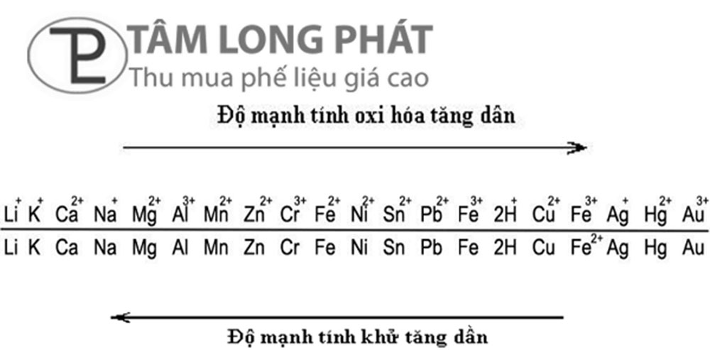 Kim Loại Yếu Nhất: Tìm Hiểu Đặc Điểm và Ứng Dụng Trong Thu Mua Phế Liệu
