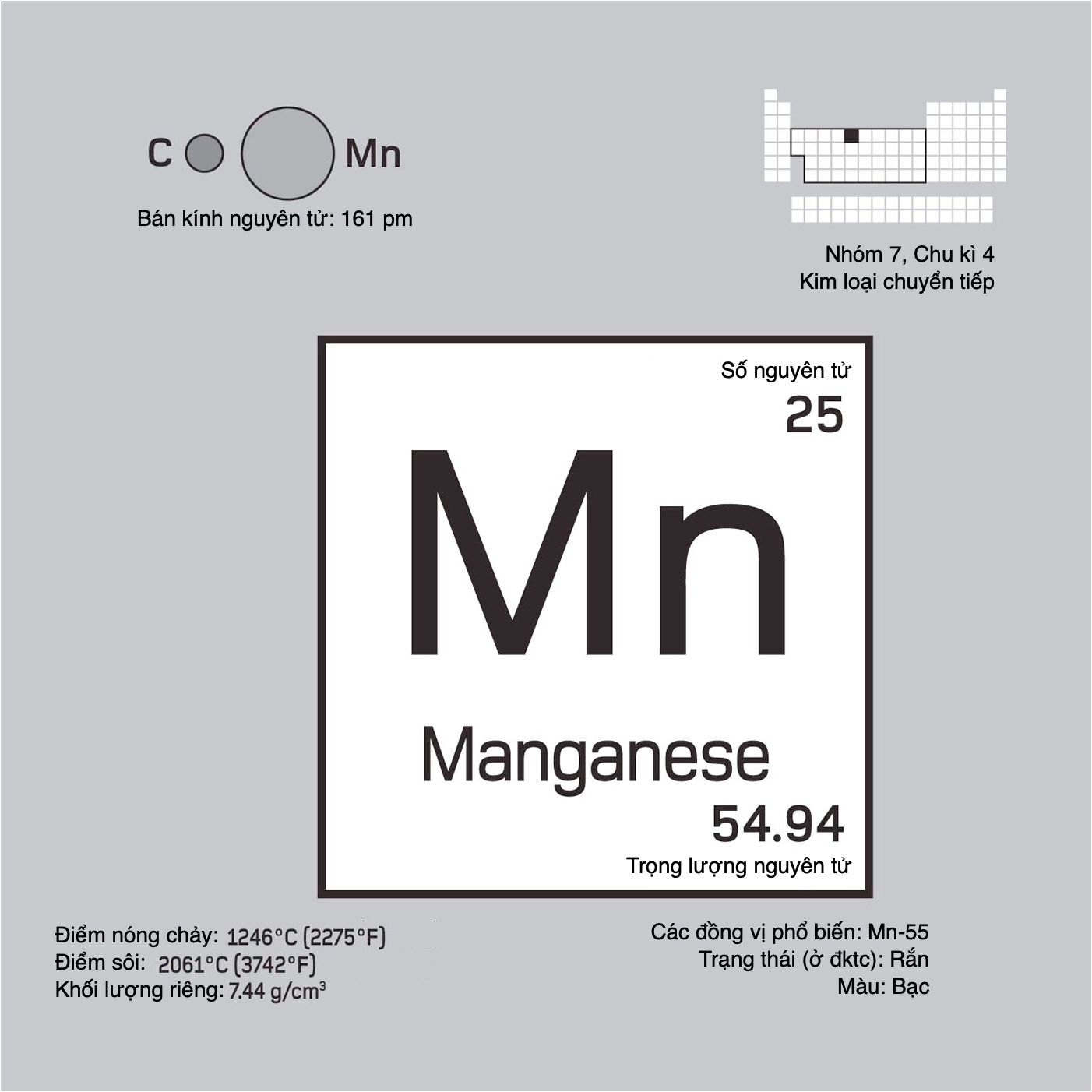 Manganese (Mn, 25) là chất gì? Tìm hiểu chi tiết về kim loại quan trọng này
