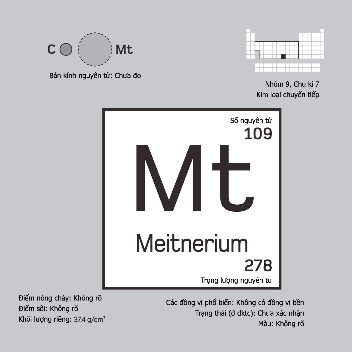 Meitnerium (Mt, 109) Là Chất Gì? Tìm Hiểu Chi Tiết Về Nguyên Tố Siêu Nặng