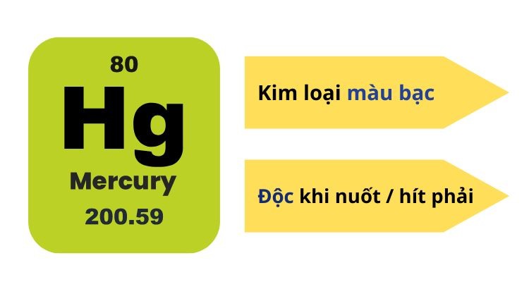 Mercury (Hg, 80) là chất gì ?