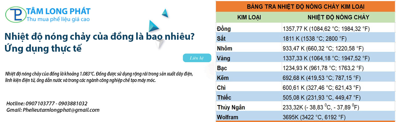 Nhiệt độ nóng chảy của đồng là bao nhiêu? Ứng dụng thực tế