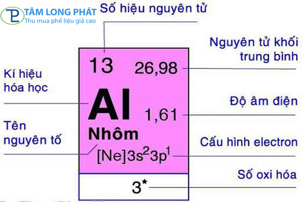 Nhôm 3 Là Kim Loại Gì? Tìm Hiểu Chi Tiết Về Nhôm 3 Và Ứng Dụng Trong Ngành Phế Li