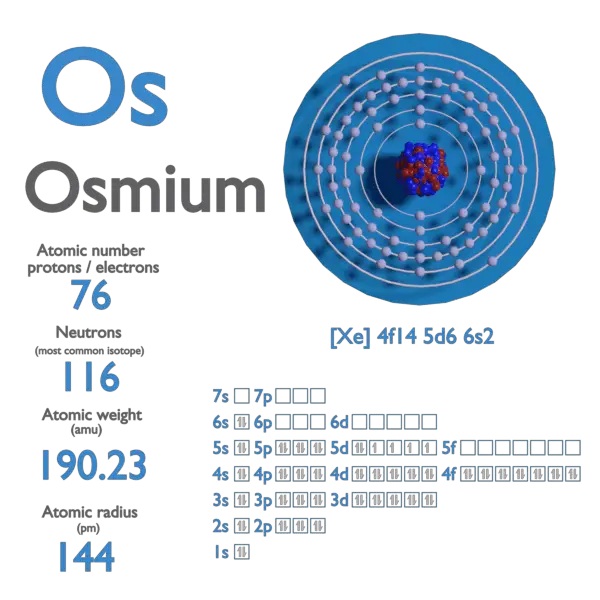 Osmium (Os, 76) Là Chất Gì? Tìm Hiểu Chi Tiết Về Kim Loại Hiếm Này