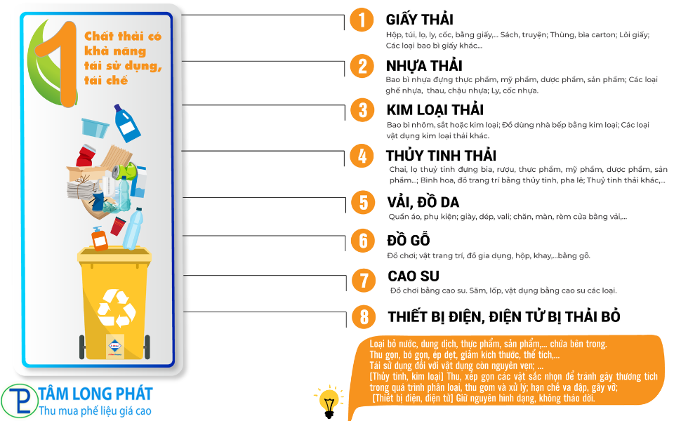 Phân Loại Phế Liệu: Kim Loại, Nhựa, Giấy Và Ứng Dụng