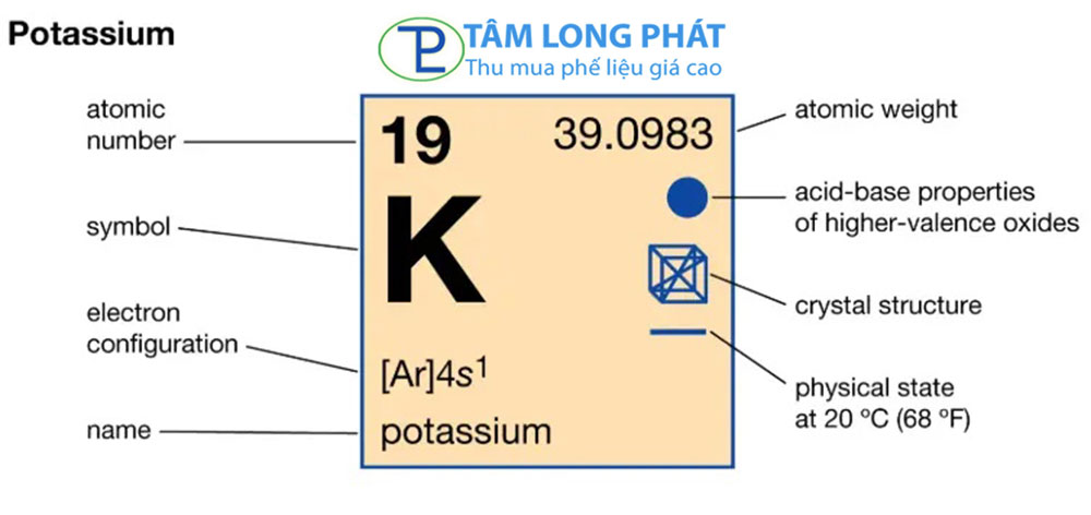 Potassium (K, 19) là chất gì ?