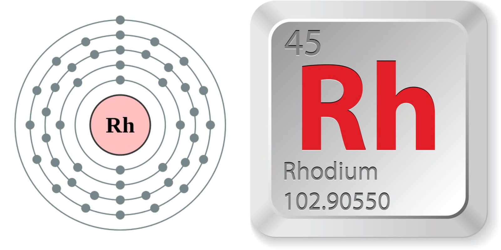 Rhodium (Rh, 45) Là Chất Gì? Tìm Hiểu Chi Tiết Về Kim Loại Quý Hiếm