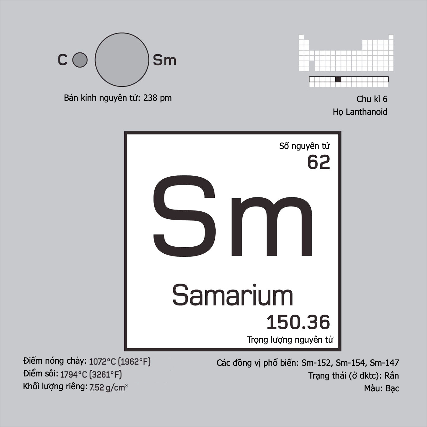 Samarium (Sm, 62) Là Chất Gì? Tìm Hiểu Chi Tiết Về Kim Loại Hiếm Này