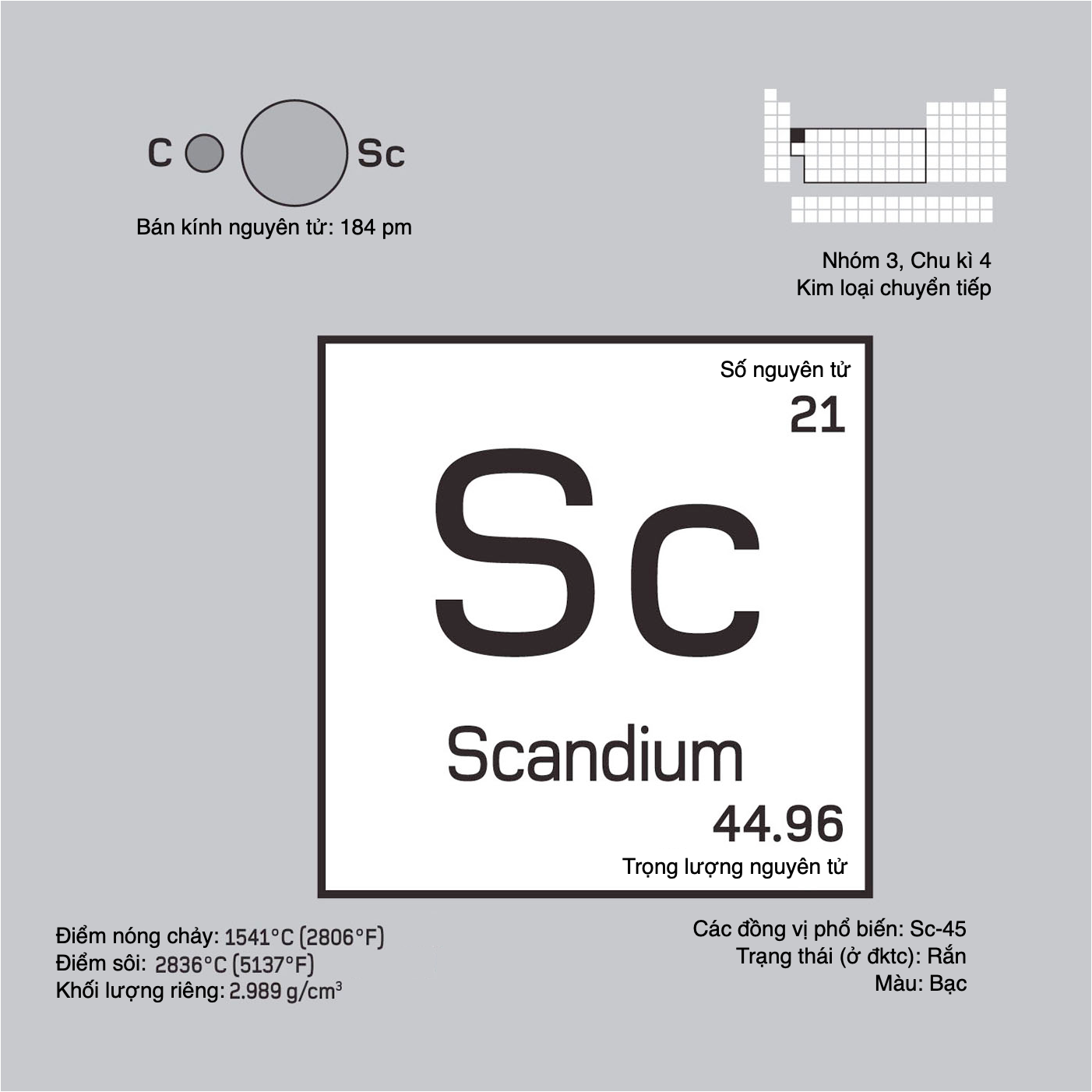 Scandium (Sc, 21) Là Chất Gì? Tìm Hiểu Chi Tiết Về Kim Loại Hiếm Này