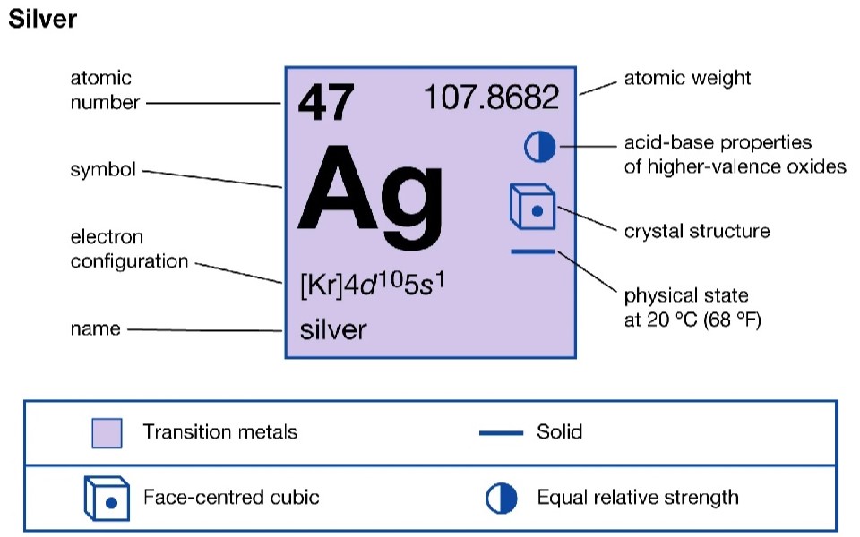 Silver (Ag, 47) là chất gì? Tìm hiểu chi tiết về kim loại bạc