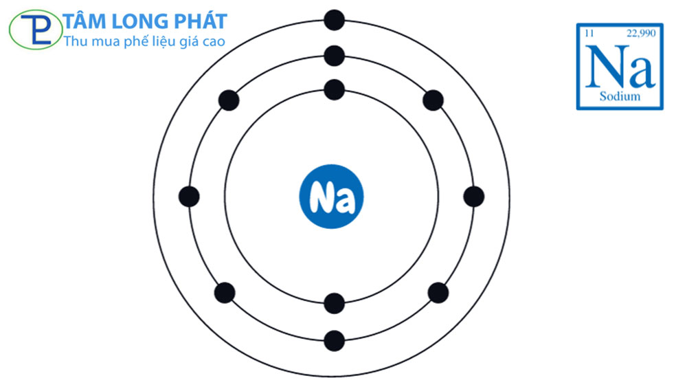 Sodium (Na, 11) là chất gì? Tìm hiểu chi tiết về nguyên tố hóa học Sodium