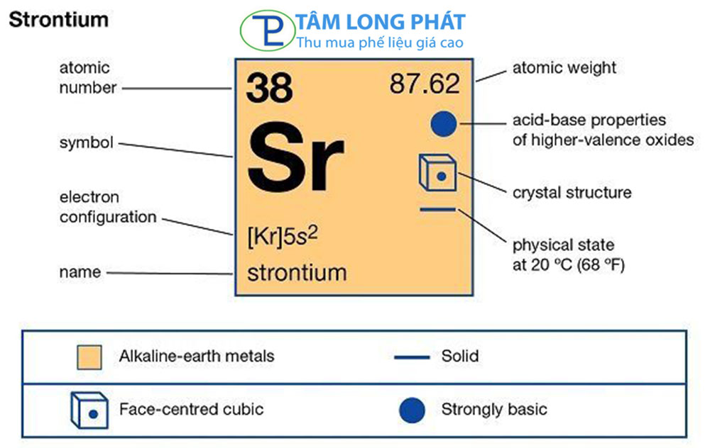 SR Là Chất Gì? Tìm Hiểu Chi Tiết Về Chất SR Trong Ngành Công Nghiệp