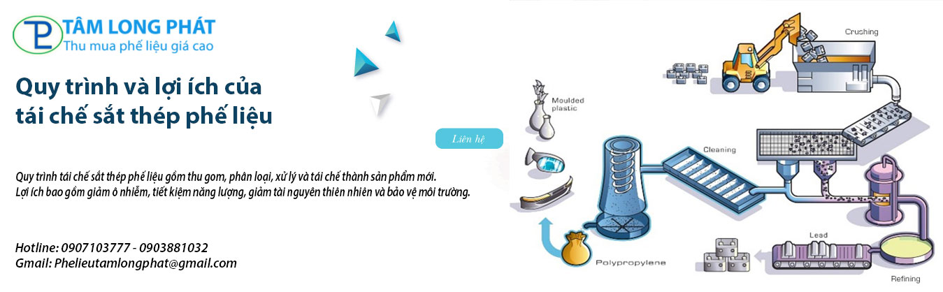 Quy trình và lợi ích của tái chế sắt thép phế liệu